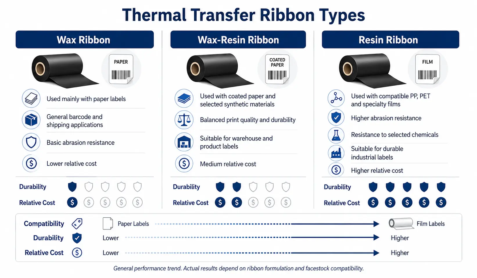 Wax-vs-wax-resin-vs-resin-thermal-transfer-ribbons.webp